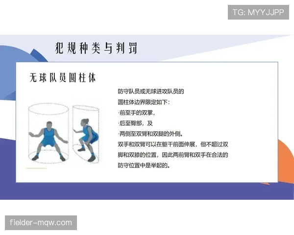 全面解析篮球比赛开始规则中裁判判罚的具体依据标准 全面解析篮球比赛开始规则中裁判判罚的具体依据标准