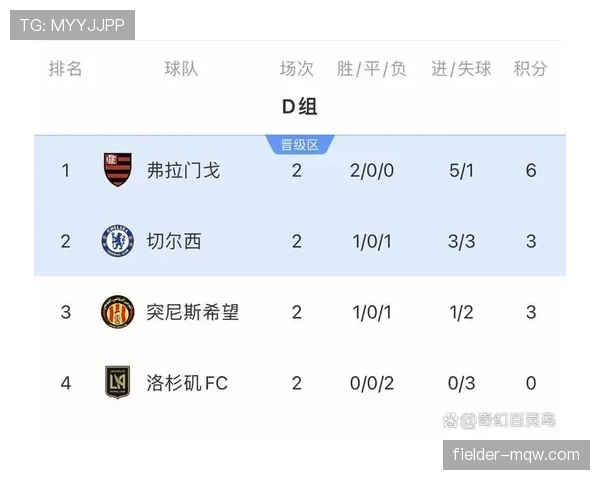 弗拉门戈足球俱乐部客场两连胜，中场核心引领球队冲击巴甲联赛领跑位置